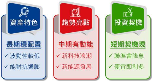 波動中的一盞明燈，新機會從基建開始！