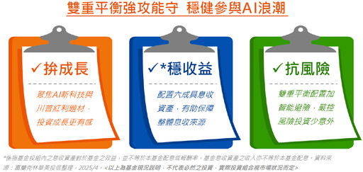 左成長、右收益，穩健訴求擺中間！