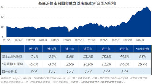 左成長、右收益，穩健訴求擺中間！