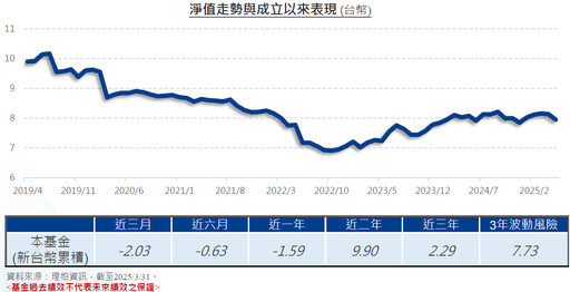政策及評價有利，把握新興本地債！