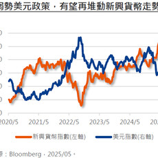 政策及評價有利，把握新興本地債！