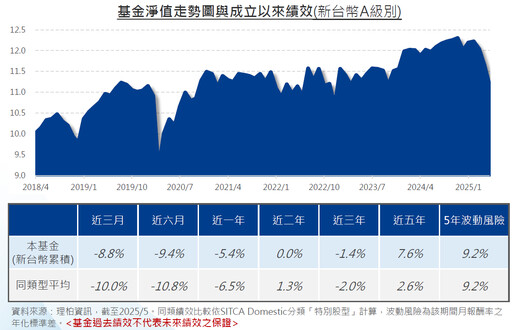 一高、二低、三成長，特別股就是與眾不同！