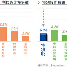 一高、二低、三成長，特別股就是與眾不同！