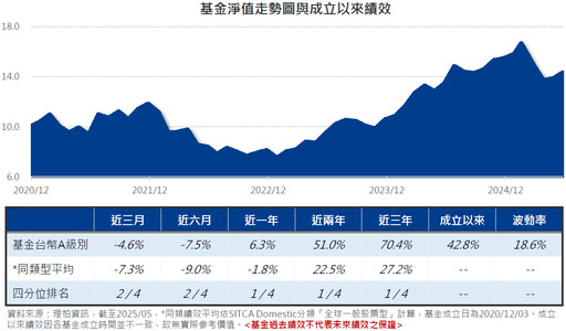 輝達股東會激勵AI類股，長線有望延續漲多盤勢