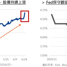 輝達股東會激勵AI類股，長線有望延續漲多盤勢