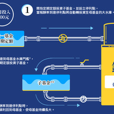 善用金循環向前錢看齊，把股市震盪變成利基