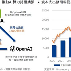 投資驅動+應用落地，AI產業發展飛快！