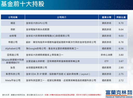 投資觀點》》從「本夢比」到真變現！AI產業鏈全面爆發