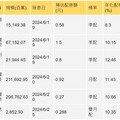 ETF高股息行情能延續嗎？6檔 ETF 00929、00919除息上演，注意這兩點！