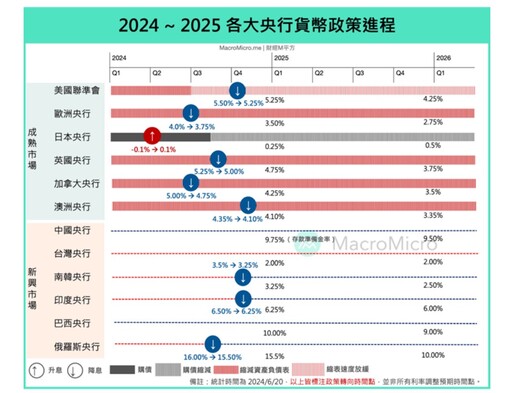 7月除息秀「債券ETF接連除息」超吸金，9檔配息不手軟 ！殖利率處高位