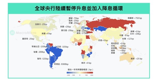 7月除息秀「債券ETF接連除息」超吸金，9檔配息不手軟 ！殖利率處高位