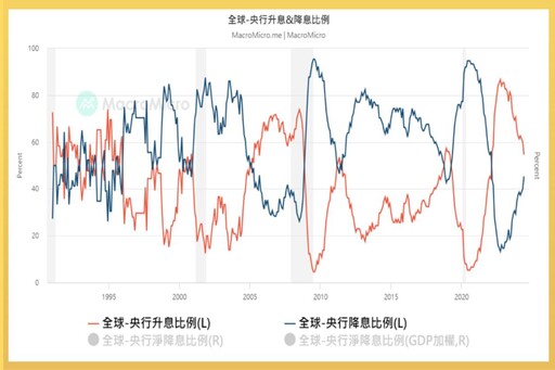 7月除息秀「債券ETF接連除息」超吸金，9檔配息不手軟 ！殖利率處高位