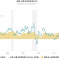 台股動盪！千億高股息買點浮現? 0056、00940、00919哪支ETF殖利率最高？