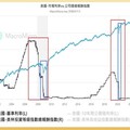 降息債券會漲嗎？投資人：專注這幾檔美公債ETF 00679B、00687B、00931B