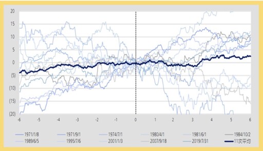 高股息ETF 9月除息大秀： 00919配息0.72破紀錄！00929 網喊大失望...除息前加碼合適嗎？