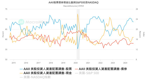 00679B、00687B降息了卻不漲？債券投資漲跌關鍵原因看這點 未來還能投資債券嗎？