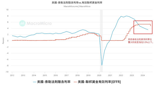 00679B、00687B降息了卻不漲？債券投資漲跌關鍵原因看這點 未來還能投資債券嗎？