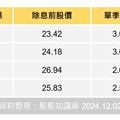 00919、00929配息出爐！00919全年有殖利率有望11％，網哀：00929 連雞排都買不起