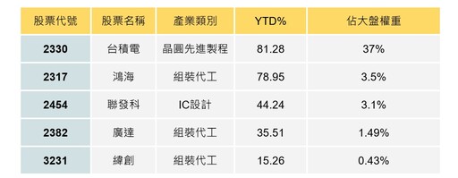 2024 高息ETF績效全陣亡！年底行情啟動了嗎？專家：ETF要就跟著大盤走！