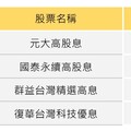 2024 高息ETF績效全陣亡！年底行情啟動了嗎？專家：ETF要就跟著大盤走！