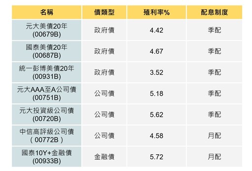 股市封關前債券起危機！債市直落沒救了？專家： 就業市場表現成關鍵