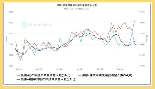 股市封關前債券起危機！債市直落沒救了？專家： 就業市場表現成關鍵