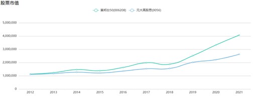 人多的地方不要去？2024創高前5大ETF！長期來看報酬率會是最高的嗎?