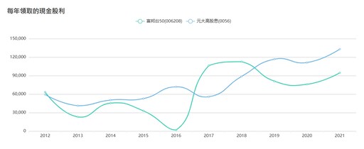 人多的地方不要去？2024創高前5大ETF！長期來看報酬率會是最高的嗎?