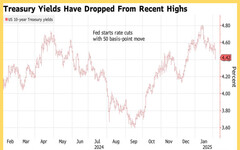 川普關稅利於美債回歸，美債ETF強彈！長天期美債00679B、00687B 有救了？