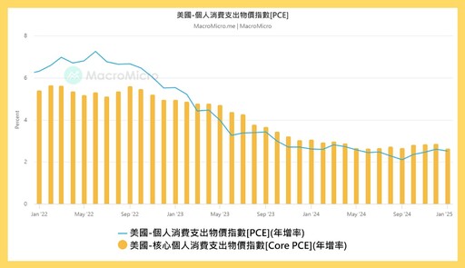 債券00687B、00679B 漲幅勝大盤！台美股雙殺，消費者信心指數大退步，投資人棄股搶進債券