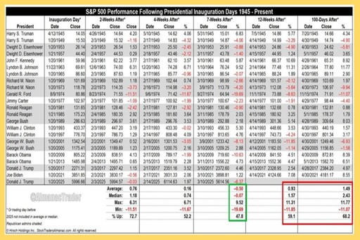 高息ETF除息開跑！3月價差股利雙響砲：00919、00918、00713 殖利率破10%