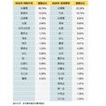 國安基金進場、川普送禮股市大反彈！搶反彈可以觀察哪些個股?
