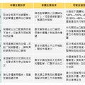 中美妥協！關稅之戰緩破冰 科技優先：受惠ETF 00891、00892….