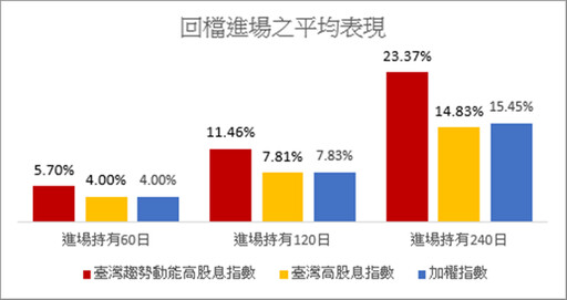 野村：利用回檔補貨 打造中長期微笑曲線