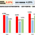 兆豐龍頭等權重00921將配息