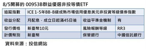 群益優選非投等債ETF 8/5開募