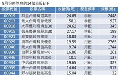 台股ETF配息香 14檔ETF將在9月配息