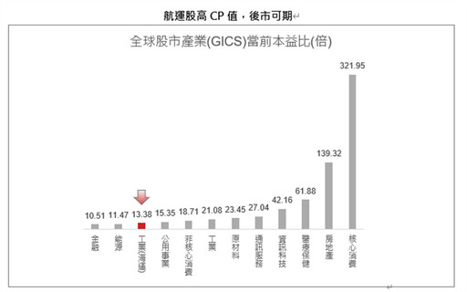 AI科技休息誰接棒 野村：航海王領航發功