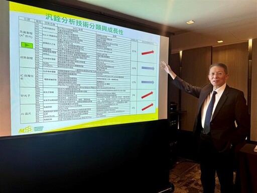 汎銓佈局AI晶片、矽光子分析 擘劃營運前景