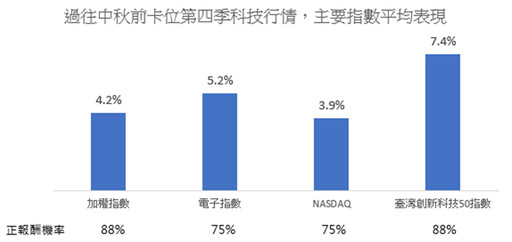 專家：中秋節前投資「這題材」前景不容小覷