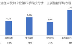 專家：中秋節前投資「這題材」前景不容小覷