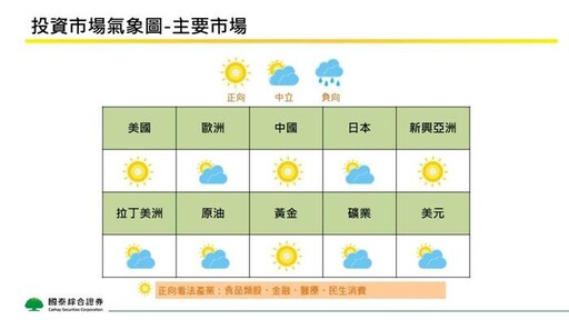 寬鬆列車啟動 關注醫療、民生消費兩大降息題材