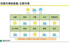 寬鬆列車啟動 關注醫療、民生消費兩大降息題材