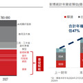 搭AI特快車 全天候債券策略助攻