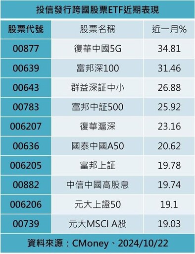 中國政策組合拳連發 中小型股看俏