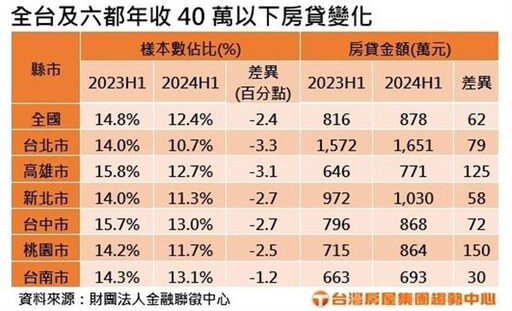 月薪3萬背得動房貸 要靠爸也要靠新青安