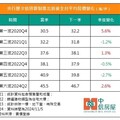 房價還能撐嗎 看歷次央行信用管制前後房價變化