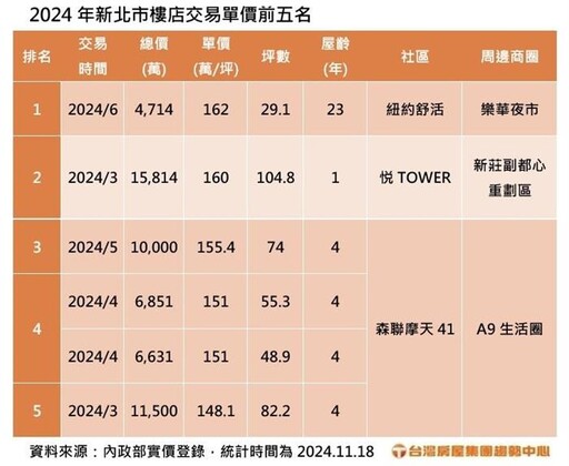 全台人口密度最高 新北這夜市成店面王