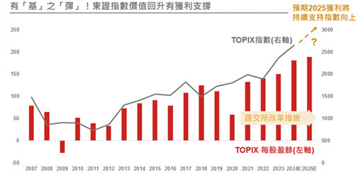 野村投信：日企改革浪潮已紮根 牛市可期