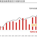 野村投信：日企改革浪潮已紮根 牛市可期